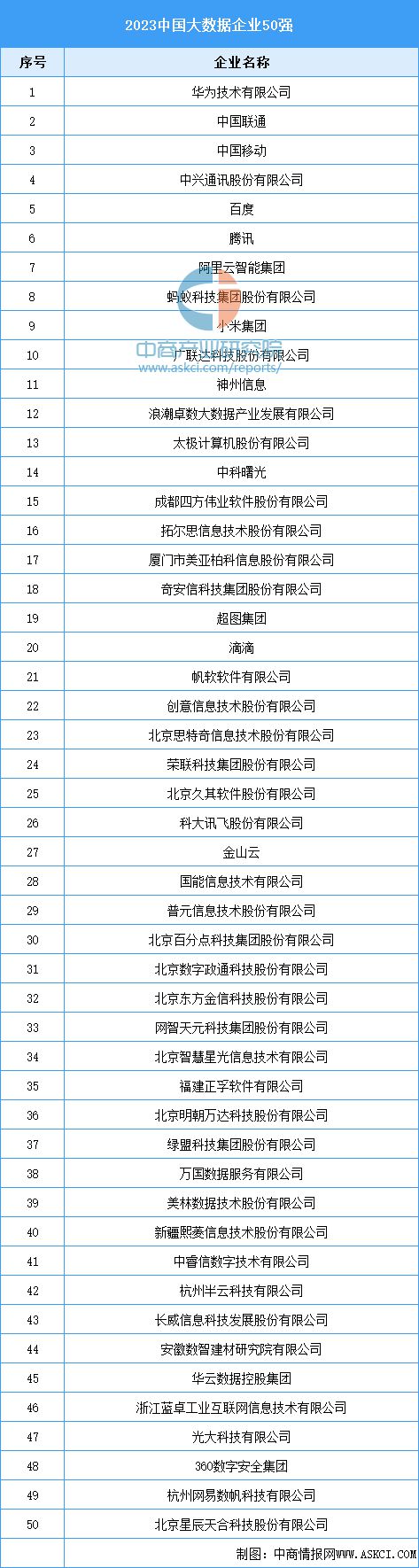2024年中国智慧医疗产业链图谱研究分析（附产业链全景图）(图5)
