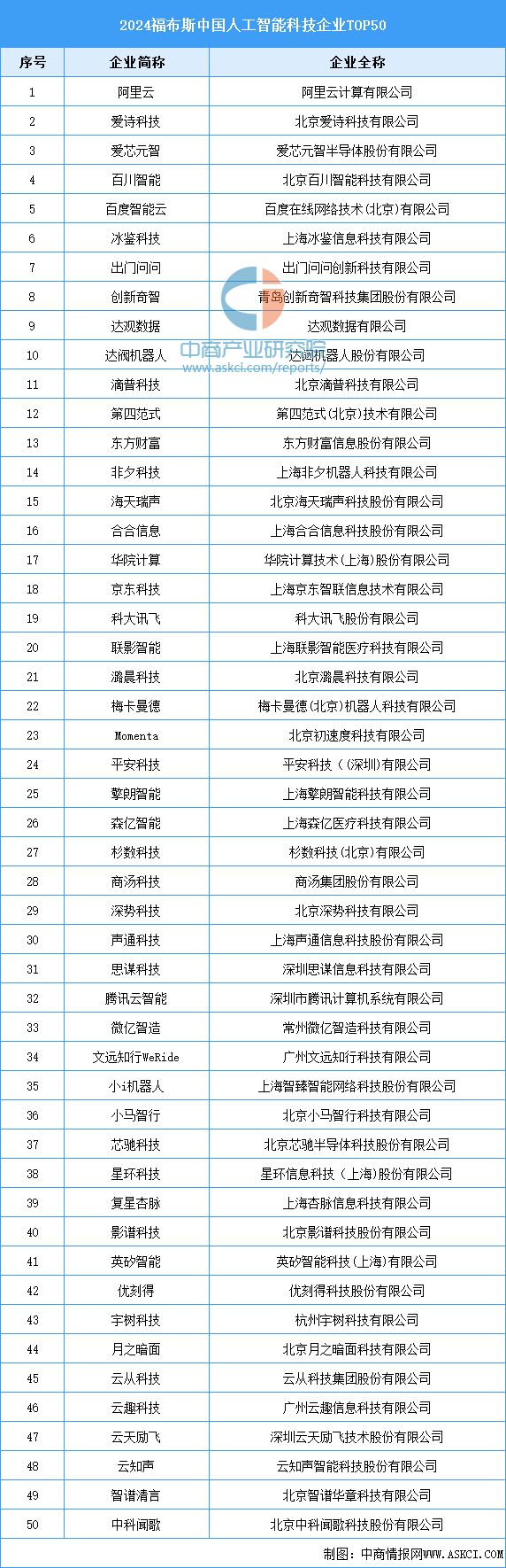 2024年中国智慧医疗产业链图谱研究分析（附产业链全景图）(图3)