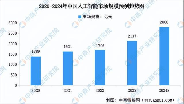 2024年中国智慧医疗产业链图谱研究分析（附产业链全景图）(图2)