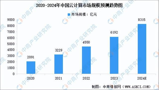 2024年中国智慧医疗产业链图谱研究分析（附产业链全景图）(图6)