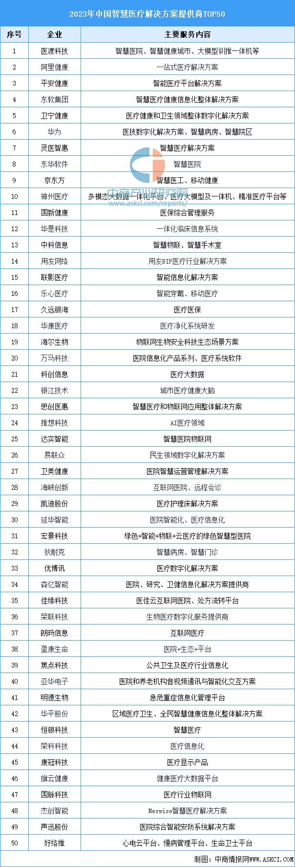2024年中国智慧医疗产业链图谱研究分析（附产业链全景图）(图15)