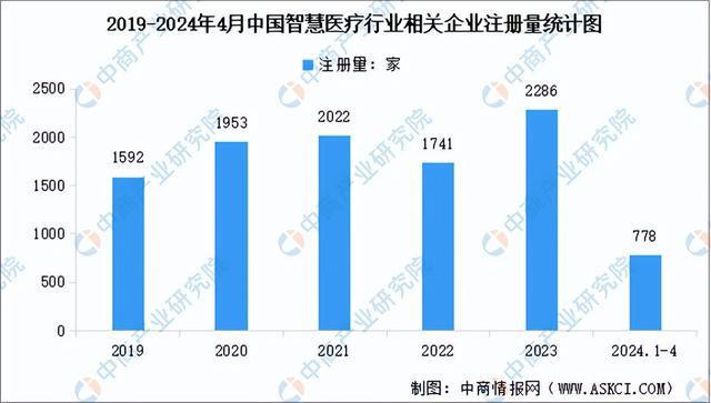 2024年中国智慧医疗产业链图谱研究分析（附产业链全景图）(图14)