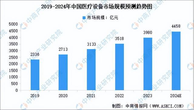 2024年中国智慧医疗产业链图谱研究分析（附产业链全景图）(图8)