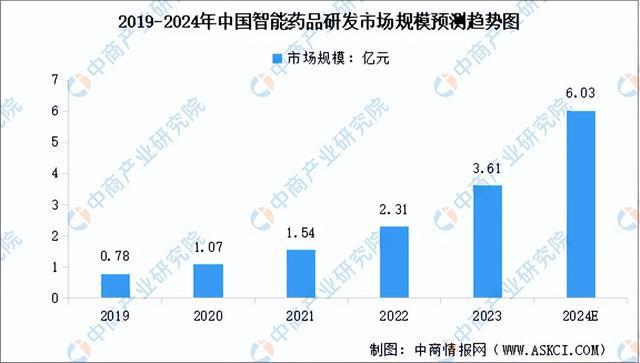 2024年中国智慧医疗产业链图谱研究分析（附产业链全景图）(图12)