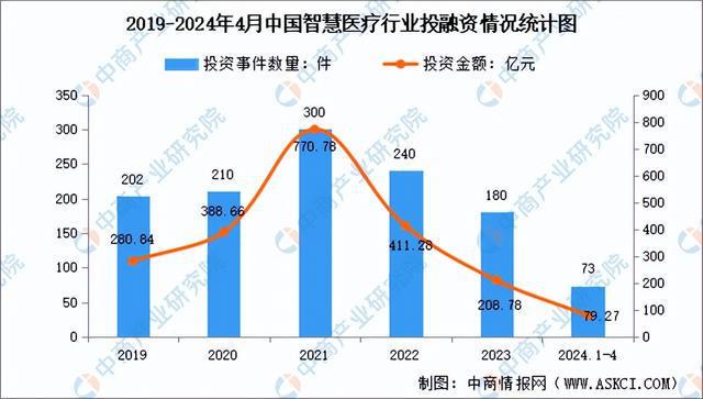 2024年中国智慧医疗产业链图谱研究分析（附产业链全景图）(图13)