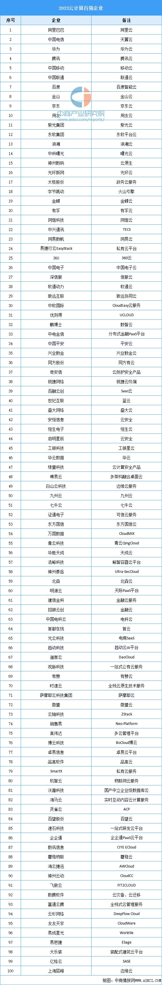 2024年中国智慧医疗产业链图谱研究分析（附产业链全景图）(图7)