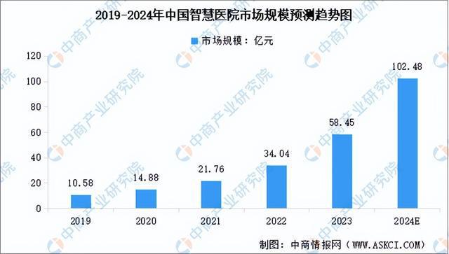2024年中国智慧医疗产业链图谱研究分析（附产业链全景图）(图11)