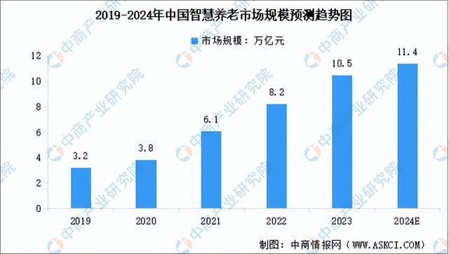 2024年中国智慧医疗产业链图谱研究分析（附产业链全景图）(图17)