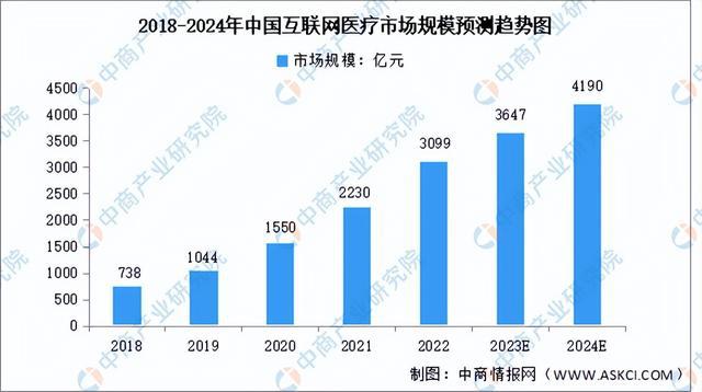 2024年中国智慧医疗产业链图谱研究分析（附产业链全景图）(图16)
