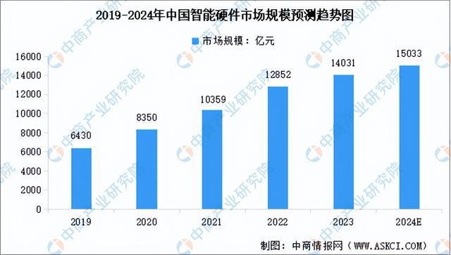 2024年中国智慧医疗产业链图谱研究分析（附产业链全景图）(图9)