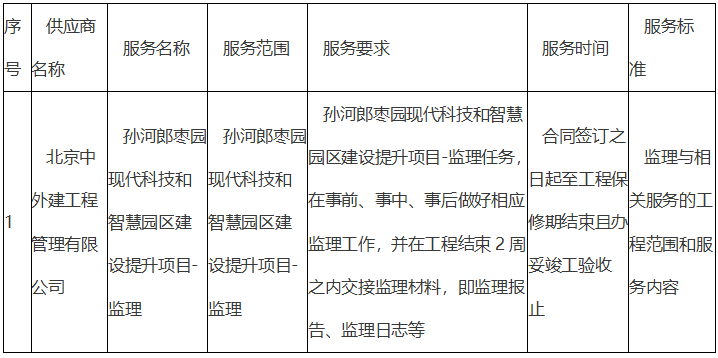 总金额近一亿智慧城市中标项目汇总(图1)