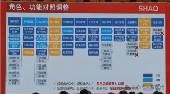 【关注】电子病历评级或将改名！智慧医疗分级评价标准或将到来……(图4)