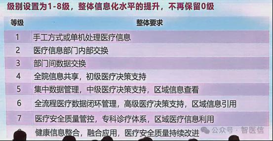 【关注】电子病历评级或将改名！智慧医疗分级评价标准或将到来……(图3)