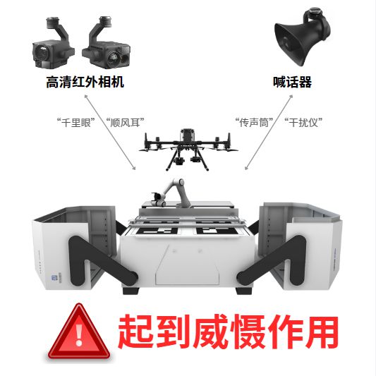 以“智”促“治”！昊舜视讯无人值守智慧警务巡检解决方案构筑“空地一体”立体防控体系(图4)