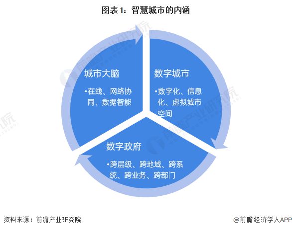 Emc易倍体育：预见2024：《2024年中国智慧城市建设行业全景图谱》(附市场现状、竞争格局和发展趋势等)(图1)