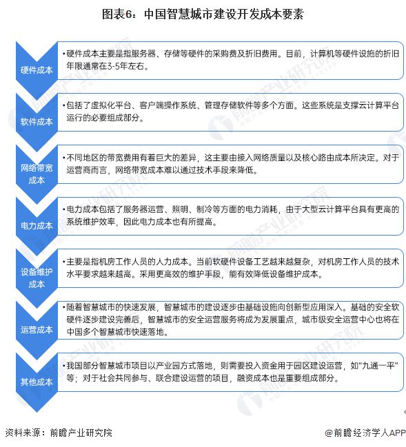 Emc易倍体育：预见2024：《2024年中国智慧城市建设行业全景图谱》(附市场现状、竞争格局和发展趋势等)(图6)
