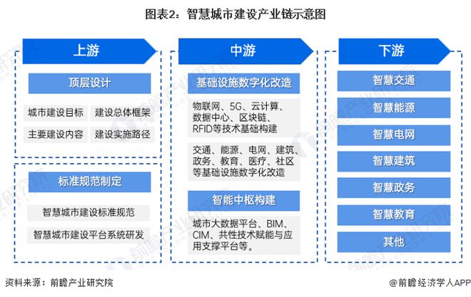 Emc易倍体育：预见2024：《2024年中国智慧城市建设行业全景图谱》(附市场现状、竞争格局和发展趋势等)(图2)