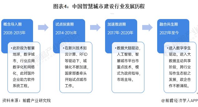 Emc易倍体育：预见2024：《2024年中国智慧城市建设行业全景图谱》(附市场现状、竞争格局和发展趋势等)(图4)