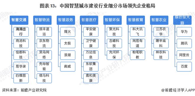 Emc易倍体育：预见2024：《2024年中国智慧城市建设行业全景图谱》(附市场现状、竞争格局和发展趋势等)(图13)