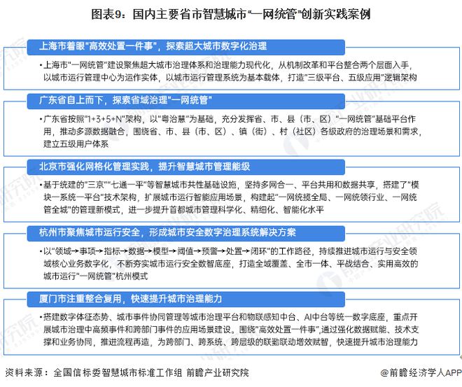 Emc易倍体育：预见2024：《2024年中国智慧城市建设行业全景图谱》(附市场现状、竞争格局和发展趋势等)(图9)