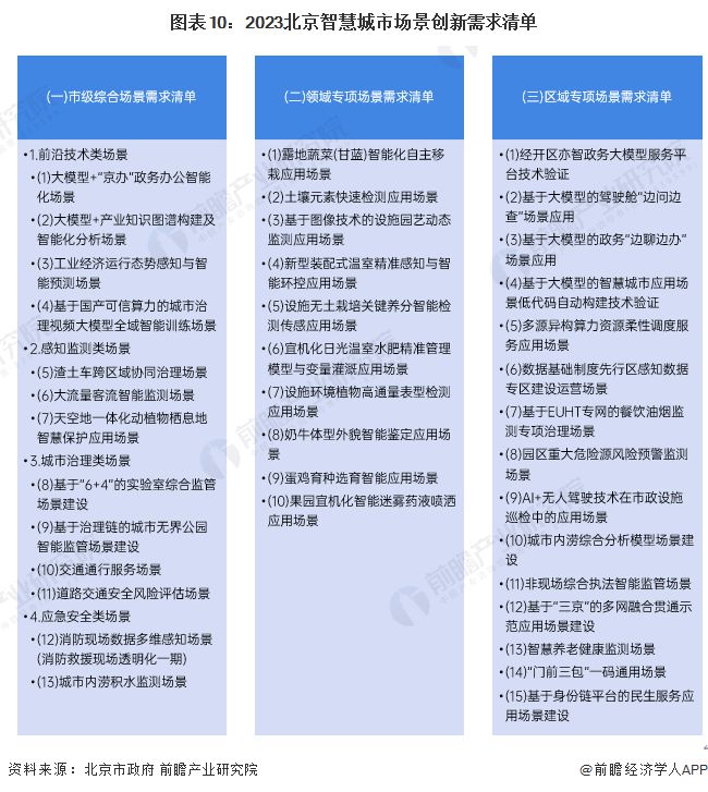 Emc易倍体育：预见2024：《2024年中国智慧城市建设行业全景图谱》(附市场现状、竞争格局和发展趋势等)(图10)