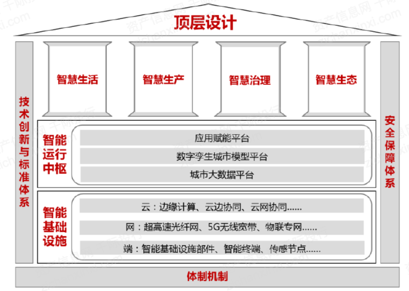 易倍体育网站：2024年中国智慧城市研究报告(图1)