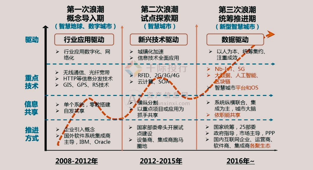 易倍体育网站：2024年中国智慧城市研究报告(图2)