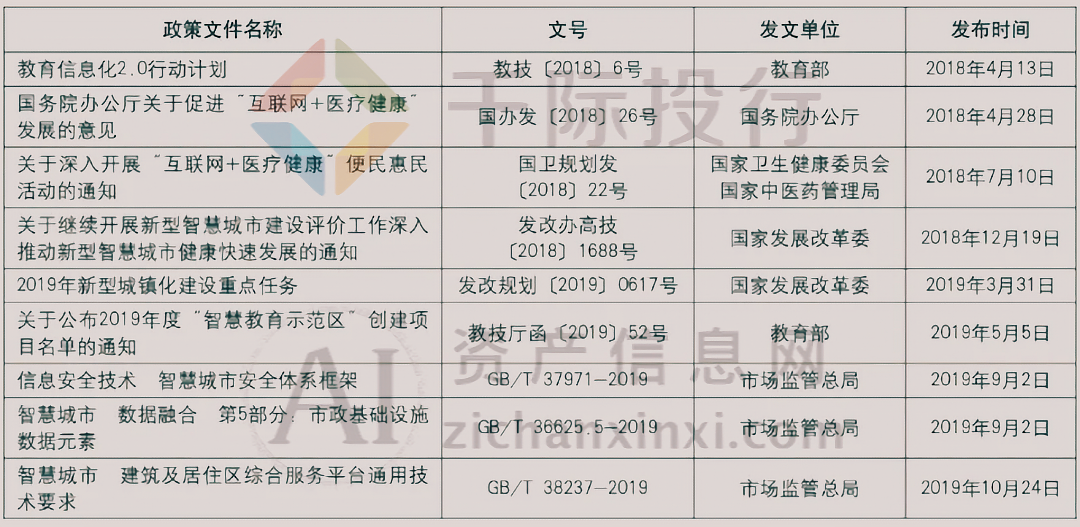易倍体育网站：2024年中国智慧城市研究报告(图5)