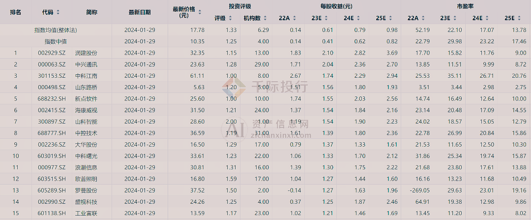 易倍体育网站：2024年中国智慧城市研究报告(图7)