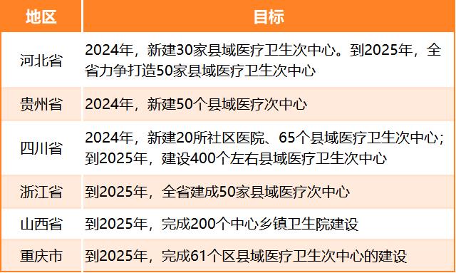 易倍体育网站：多地政策助力智能化先行海信医疗自研HD80智能全身机入局百亿超声市场(图2)