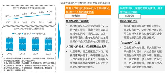 《数据资产化时代下智慧医院发展研究报告-智慧医院评级标准2024解读(图1)