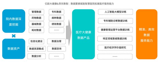 《数据资产化时代下智慧医院发展研究报告-智慧医院评级标准2024解读(图4)