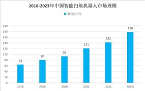 易倍体育网站：2024年中国智慧医疗行业发展现状及发展趋势(图9)