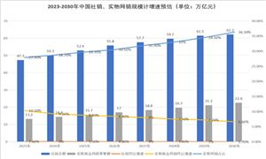 易倍体育网站：2024年中国智慧医疗行业发展现状及发展趋势(图7)