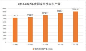 智慧医疗行业发展前景预测：预计到2025年全球智能医疗市场规模达22579亿元(图10)