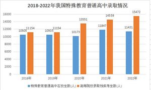 智慧医疗行业发展前景预测：预计到2025年全球智能医疗市场规模达22579亿元(图11)