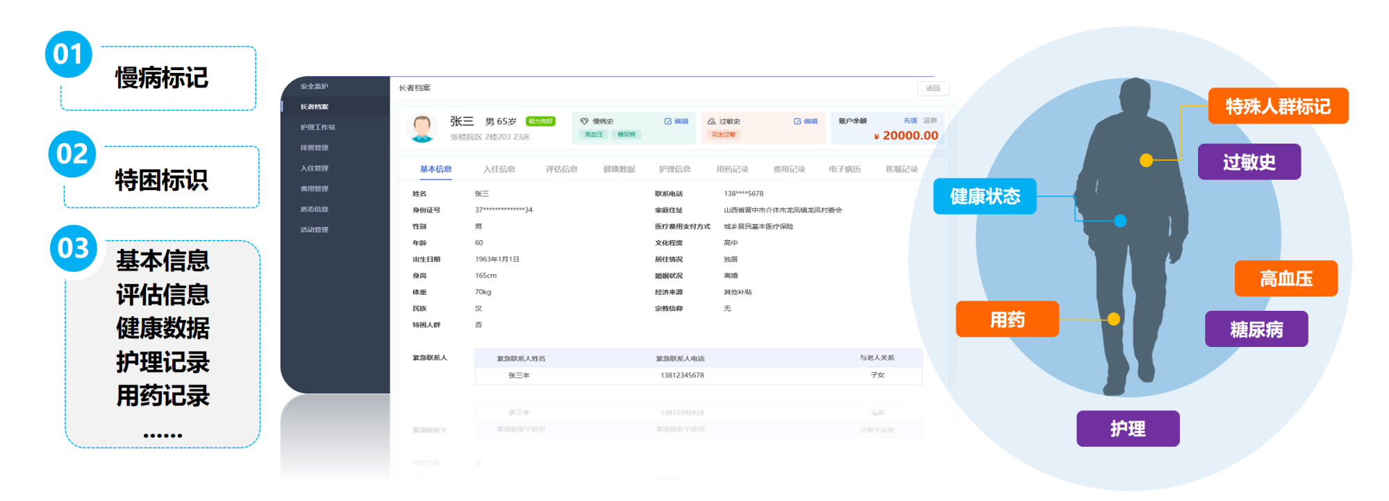 浪潮智慧医疗发布医养结合一体化平台(图2)