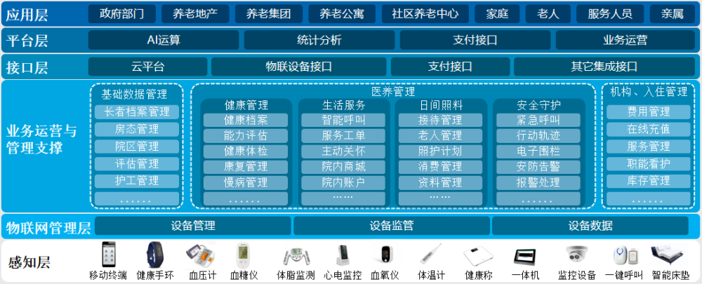 浪潮智慧医疗发布医养结合一体化平台(图1)