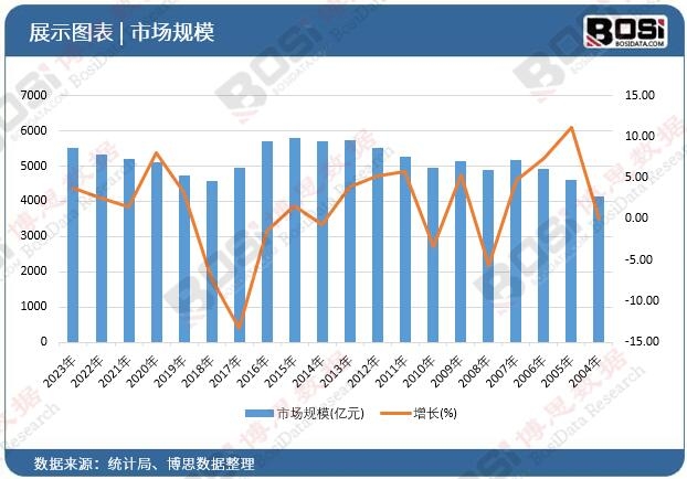 智慧城市新篇章：中国智能交通市场持续繁荣！(图2)