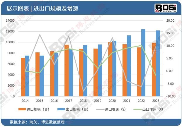 智慧城市新篇章：中国智能交通市场持续繁荣！(图3)