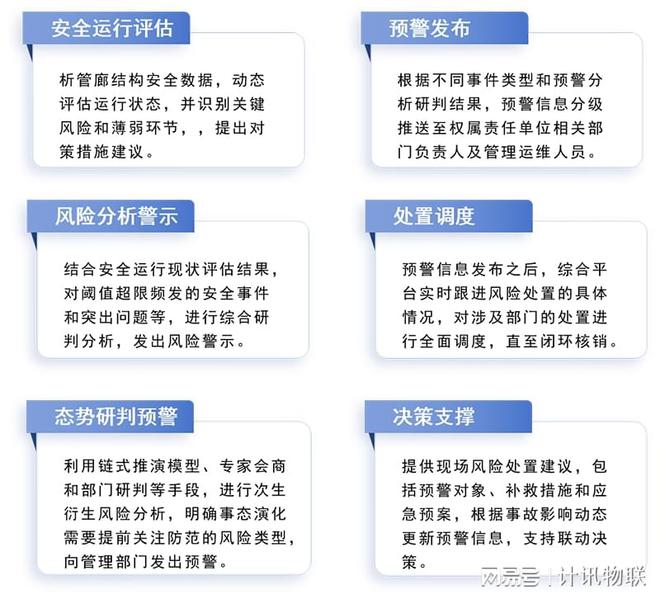 地下管廊智慧监测解决方案-守护城市生命线计讯物联(图8)