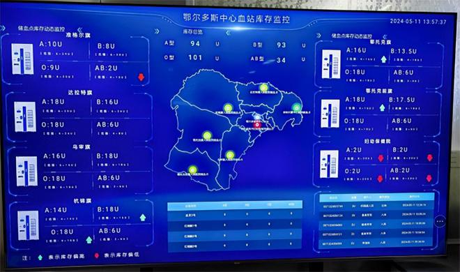 从4小时到2分钟鄂尔多斯智慧城市血液网“跑”出用血加速度(图2)