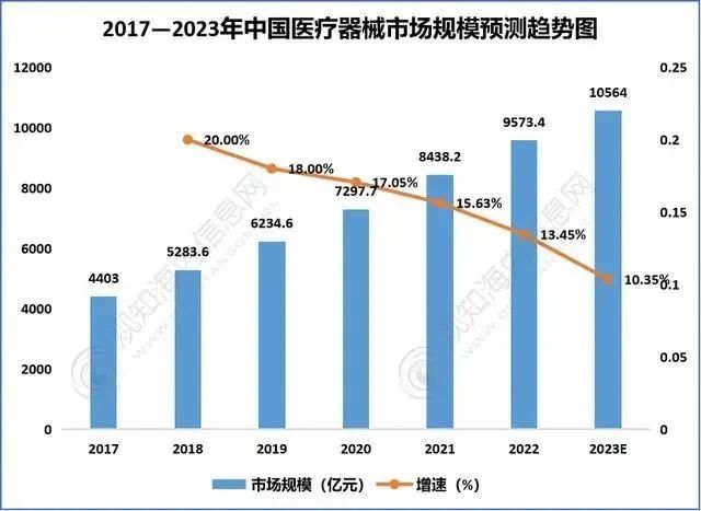 2024年中国智慧医疗：政策加持未来智慧医疗应用市场前景更广阔(图4)