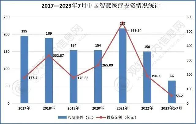 2024年中国智慧医疗：政策加持未来智慧医疗应用市场前景更广阔(图5)