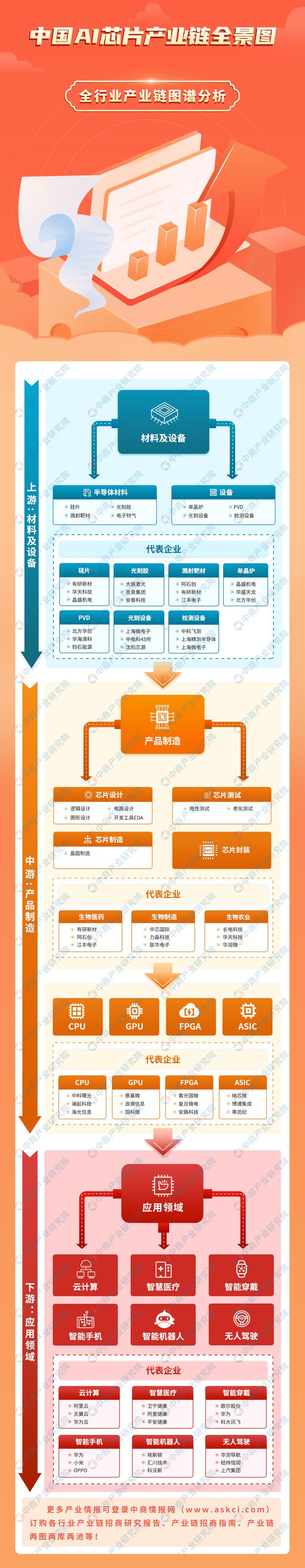 2024年中国AI芯片产业链图谱研究分析（附产业链全景图）(图1)