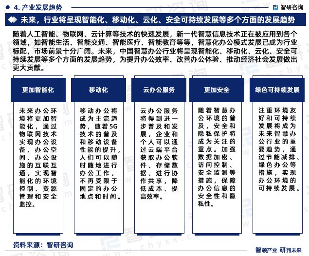 2024版中国智慧办公行业投融资动态、发展现状及未来趋势预测报告(图6)