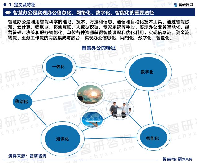 2024版中国智慧办公行业投融资动态、发展现状及未来趋势预测报告(图3)
