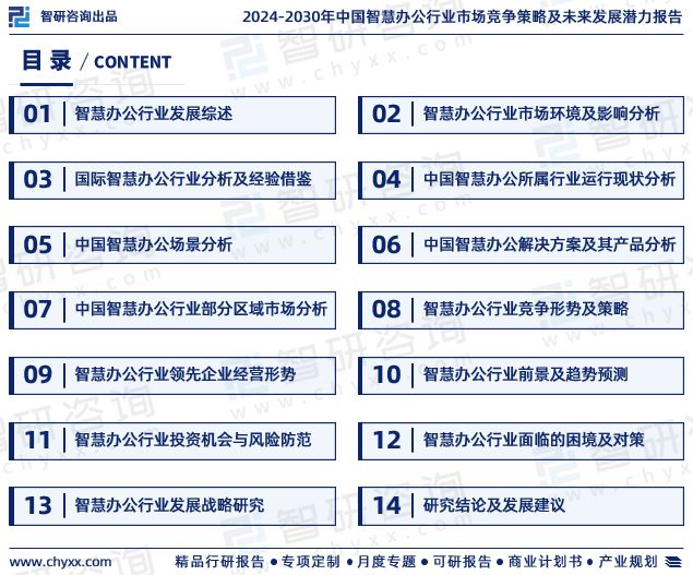 2024版中国智慧办公行业投融资动态、发展现状及未来趋势预测报告(图2)