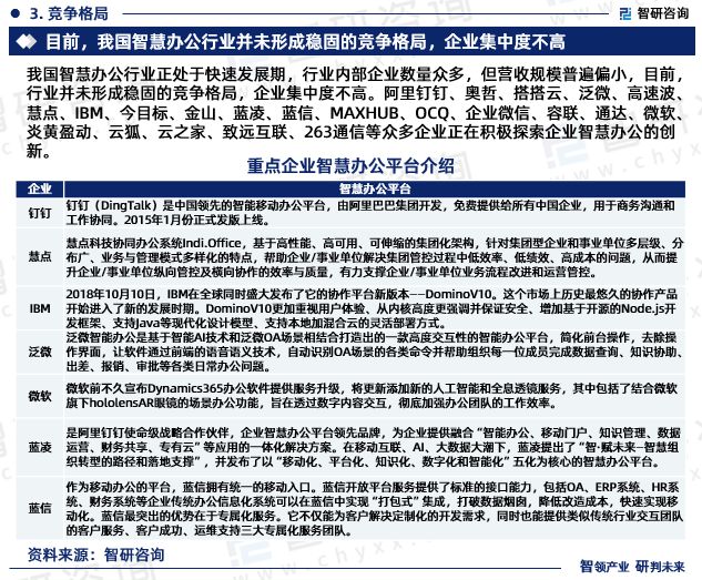 2024版中国智慧办公行业投融资动态、发展现状及未来趋势预测报告(图5)
