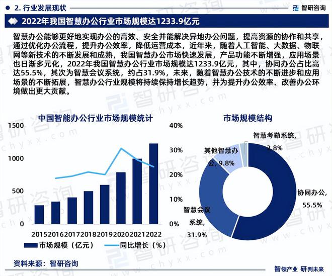 2024版中国智慧办公行业投融资动态、发展现状及未来趋势预测报告(图4)